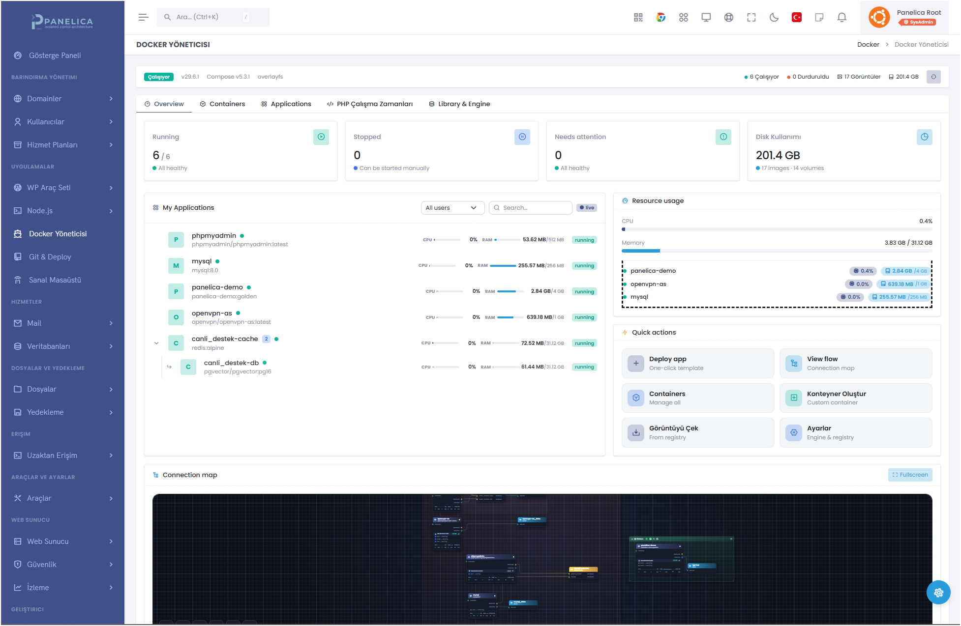Panelica Docker Manager overview dashboard showing running containers, live resource usage, application list and one-click quick actions