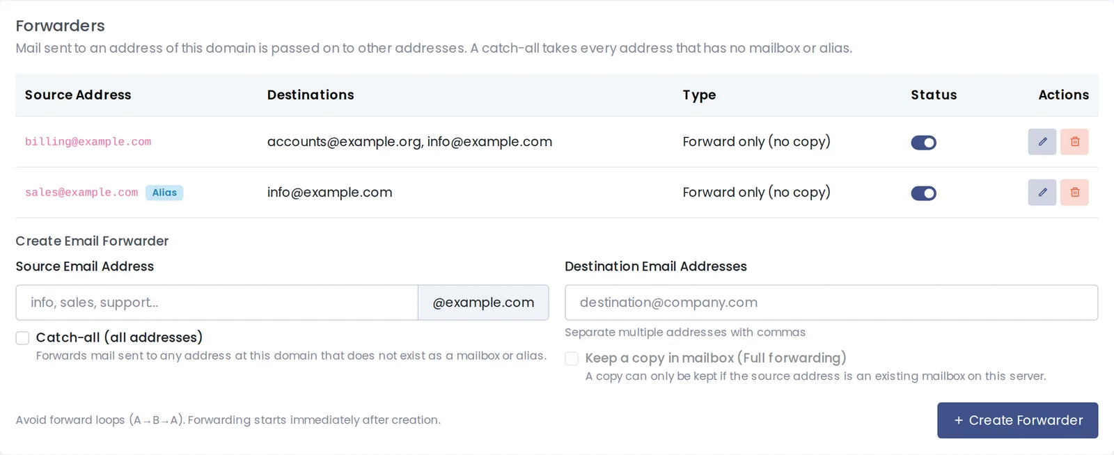 Forwarders card on the Email tab of a domain with an alias and a forwarder to two addresses