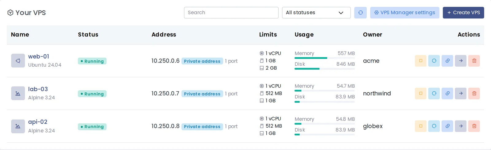 Panelica VPS Manager list with three running VPSs