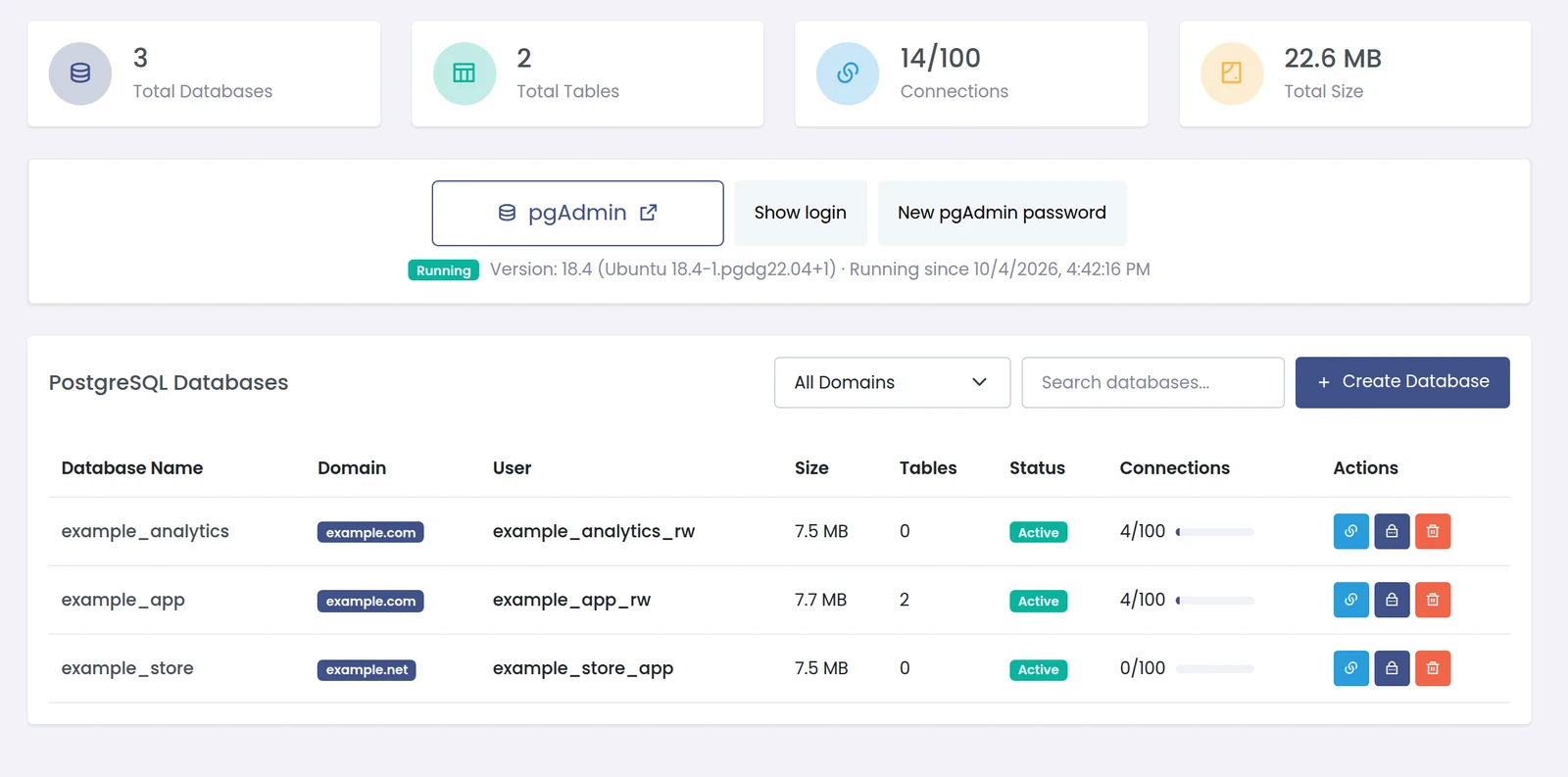 Panelica PostgreSQL databases page with totals, the pgAdmin card and a list of databases per domain