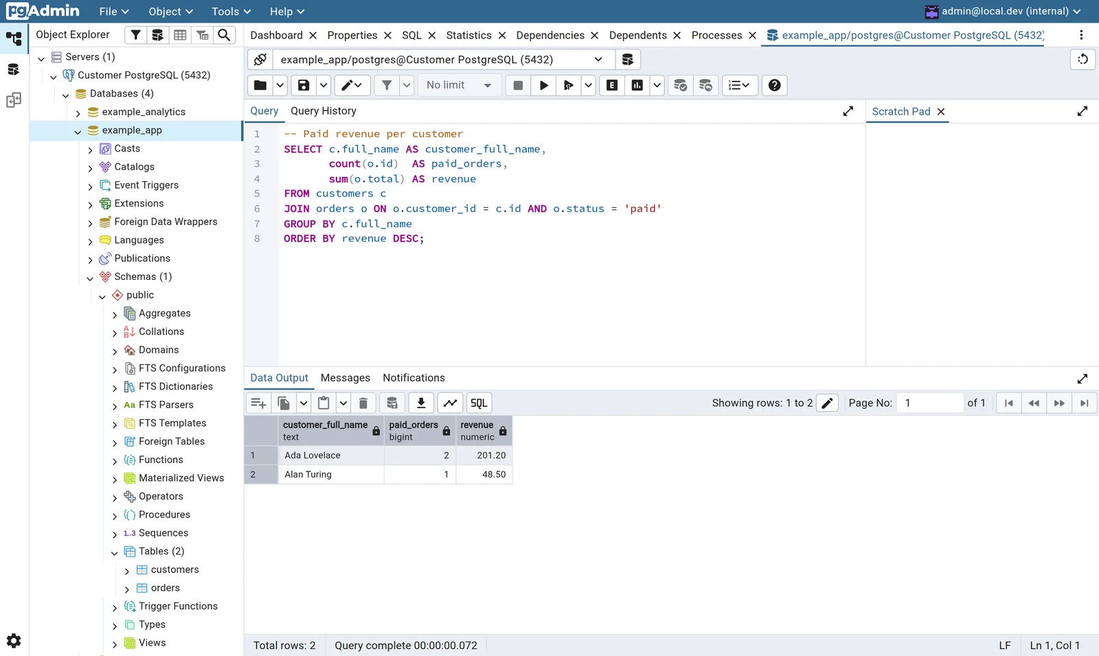 pgAdmin 4 query tool connected to a Panelica customer database with tables in the tree and query results
