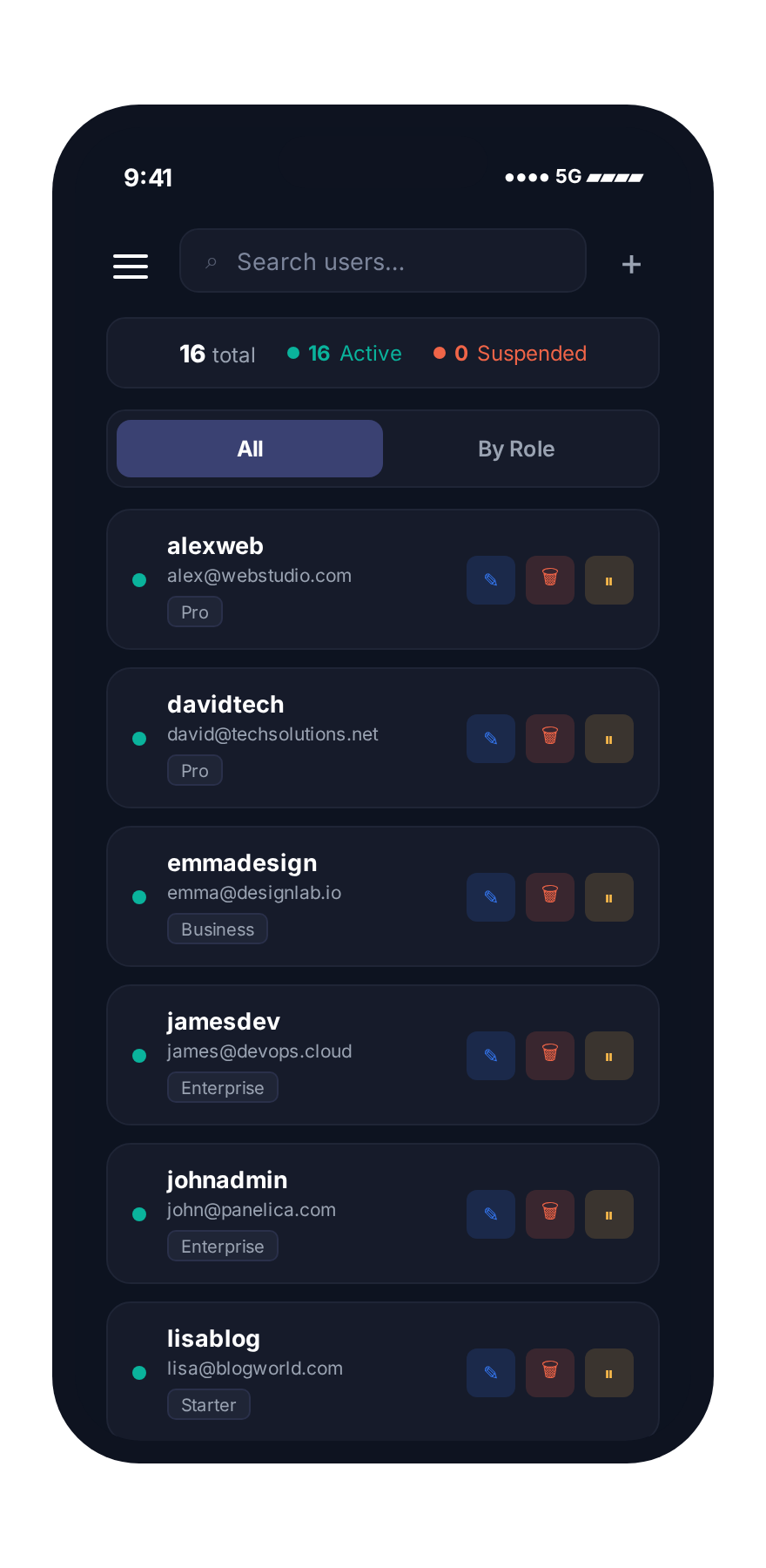 Users list