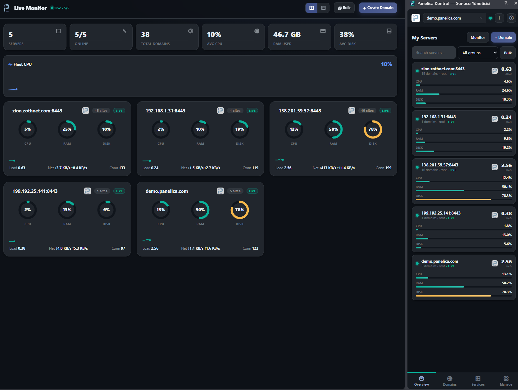 Panelica Control Chrome extension — fleet live monitor