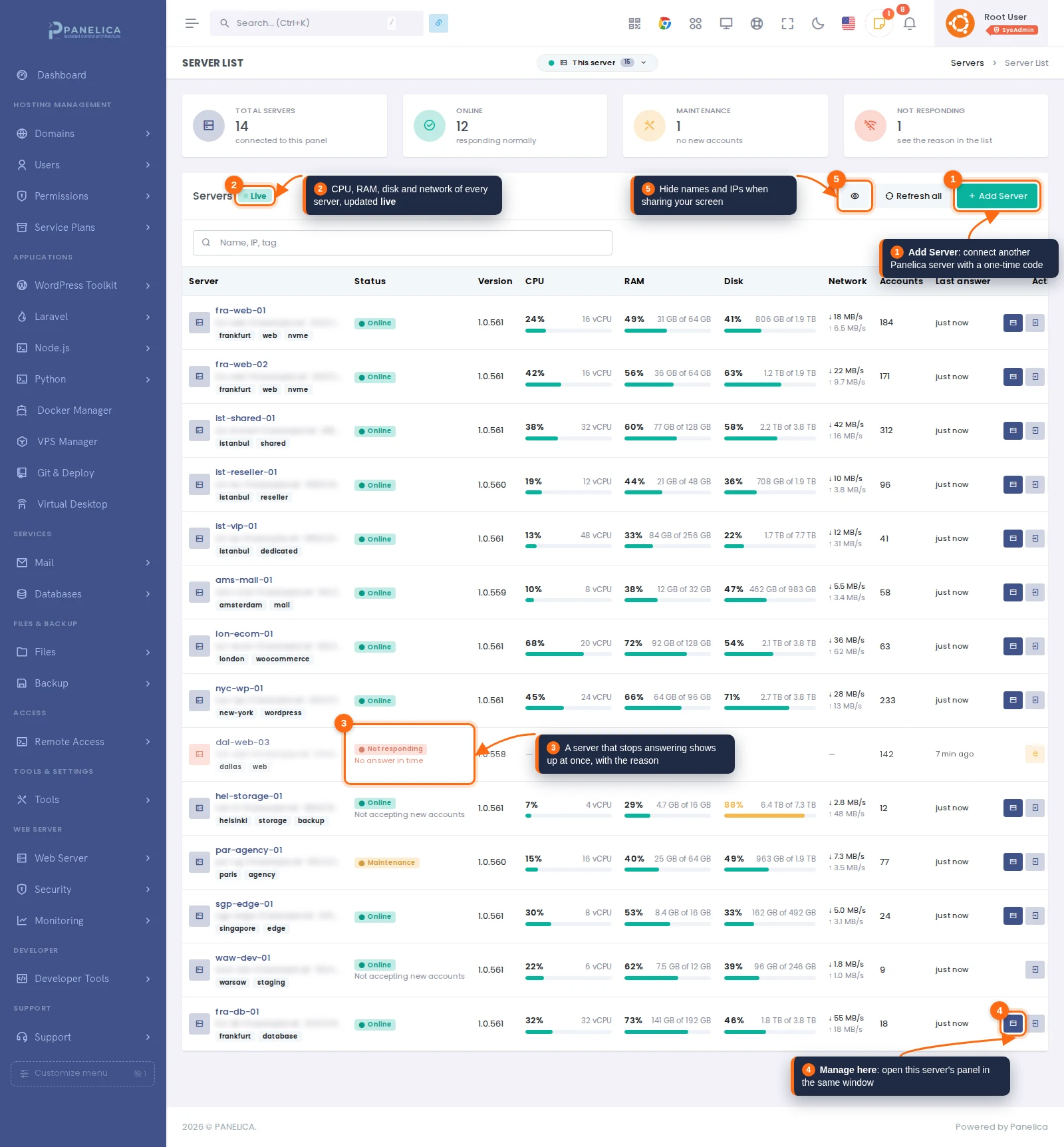 Panelica server list with fourteen connected servers, live CPU, RAM, disk and network, one server not responding and one in maintenance